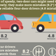Illustration for article titled You Might Have Terrible Writing Skills If You Drive A Fun Car